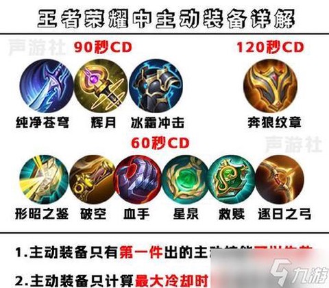王者荣耀怎么购买装备[图2]