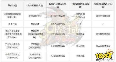 魔域幻兽怎么学技能[图2]