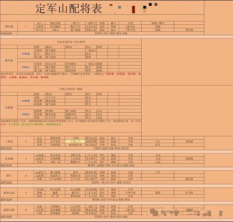 三国志10兵种怎么升级