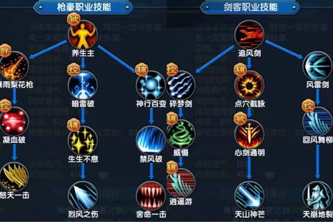 武林外传游侠怎么点[图1]