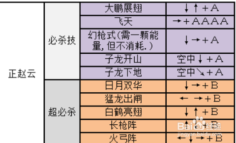 三国战纪技能怎么放