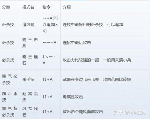 三国战纪技能怎么放[图1]