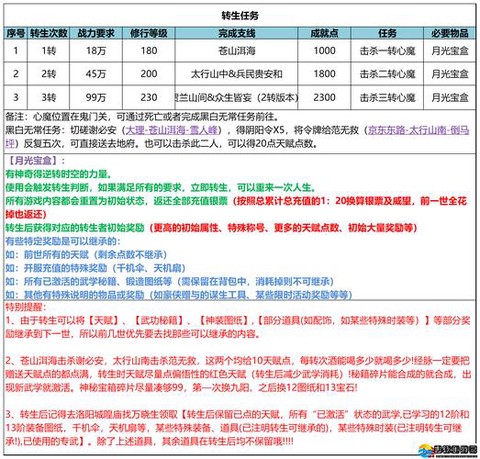 武林外传怎么激活新宠