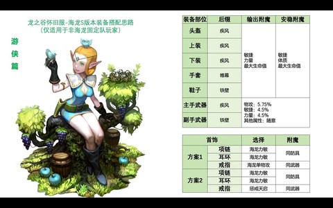 龙之谷图签怎么分解[图1]