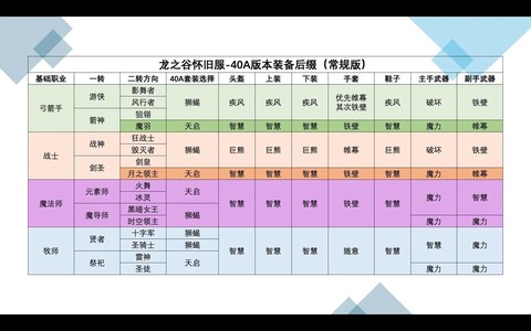 龙之谷图签怎么分解[图2]