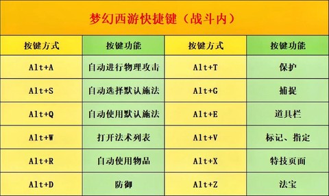 梦幻西游快捷键怎么改
