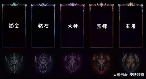 英雄联盟边框怎么关[图2]