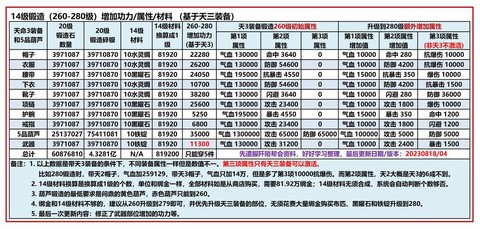 九阴真经怎么洗武器[图2]
