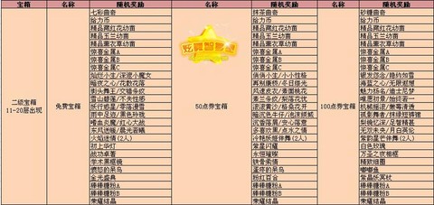 qq炫舞怎么宠物冒险[图1]