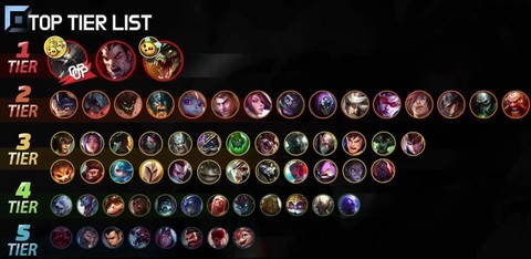 英雄联盟th是什么意思[图2]