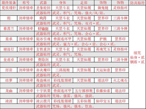 仙剑奇侠传5怎么升级[图1]