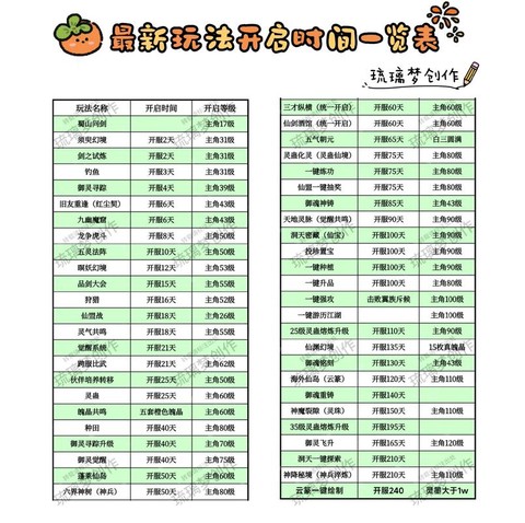 仙剑奇侠传5怎么升级[图2]