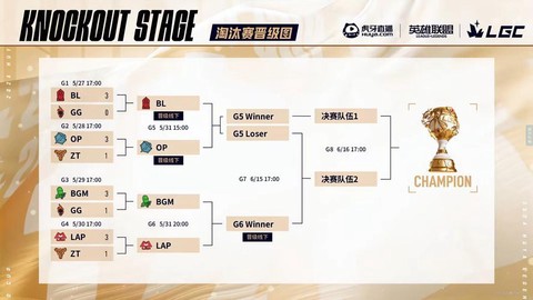 英雄联盟战队怎么创建[图2]