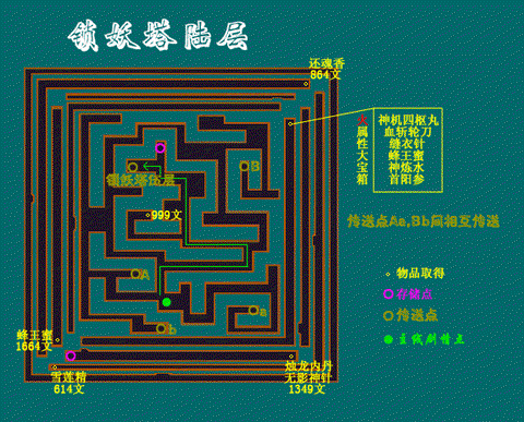 仙剑奇侠传6怎么吃药