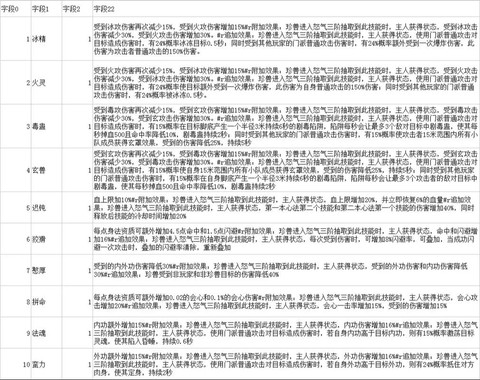 天龙八部怎么升级技能[图2]