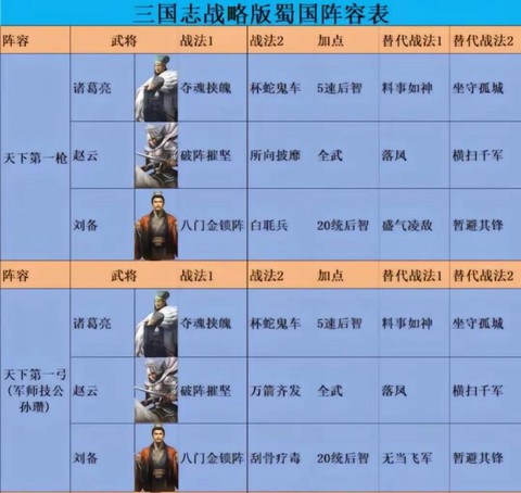 三国志分合篇怎么过[图2]