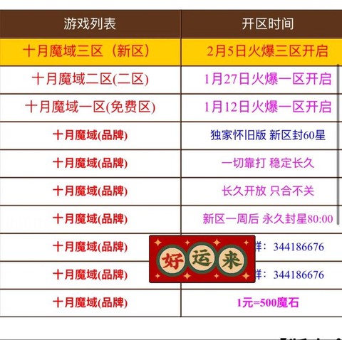 魔域玩什么职业省钱[图2]