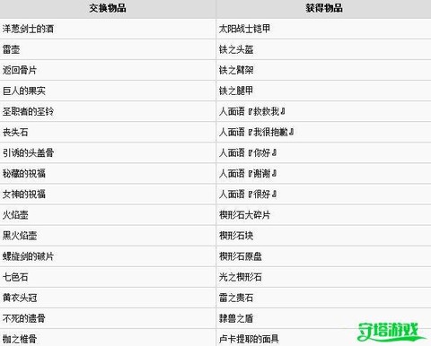 黑魂3怎么鸟巢兑换[图1]