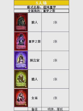 狼人杀的金币有什么用[图1]