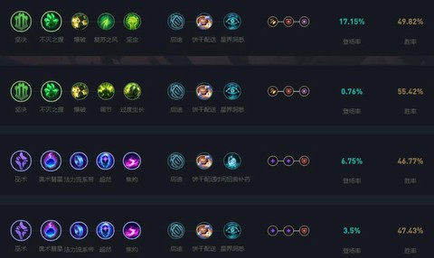 英雄联盟符文天赋怎么弄