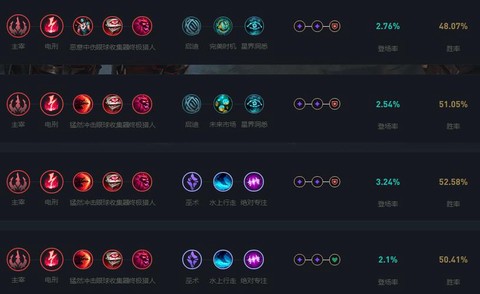 英雄联盟符文天赋怎么弄[图1]