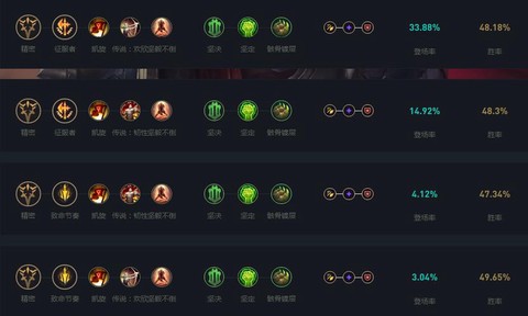 英雄联盟符文天赋怎么弄[图2]