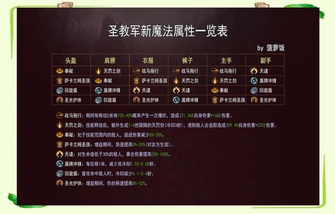 怎么复制暗黑破坏神