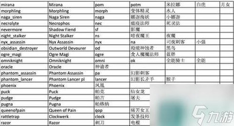 dota手游版叫什么名字[图1]