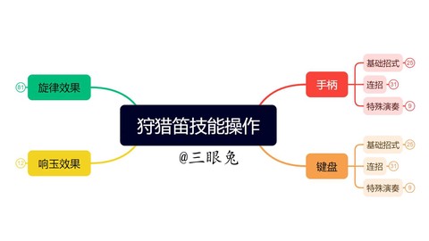 怪物猎人狩猎笛怎么用[图1]