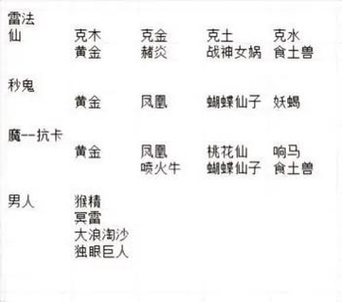 大话2免费版什么是克[图1]