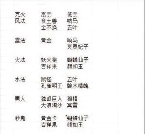 大话2免费版什么是克[图2]