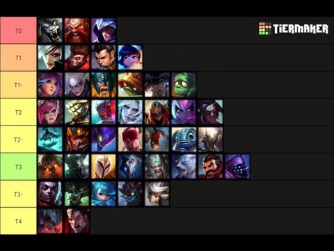 英雄联盟英雄怎么打