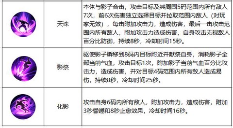 诛仙手游怎么换性别