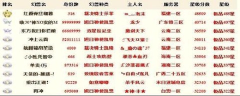 魔域咩咩羊怎么升星[图2]
